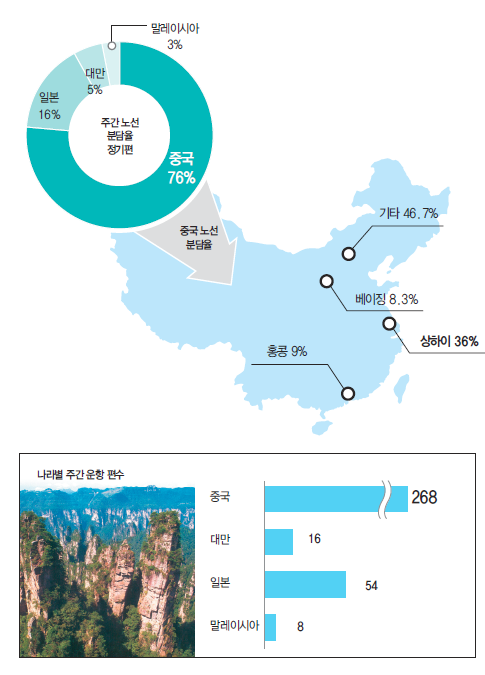 에디터 사진